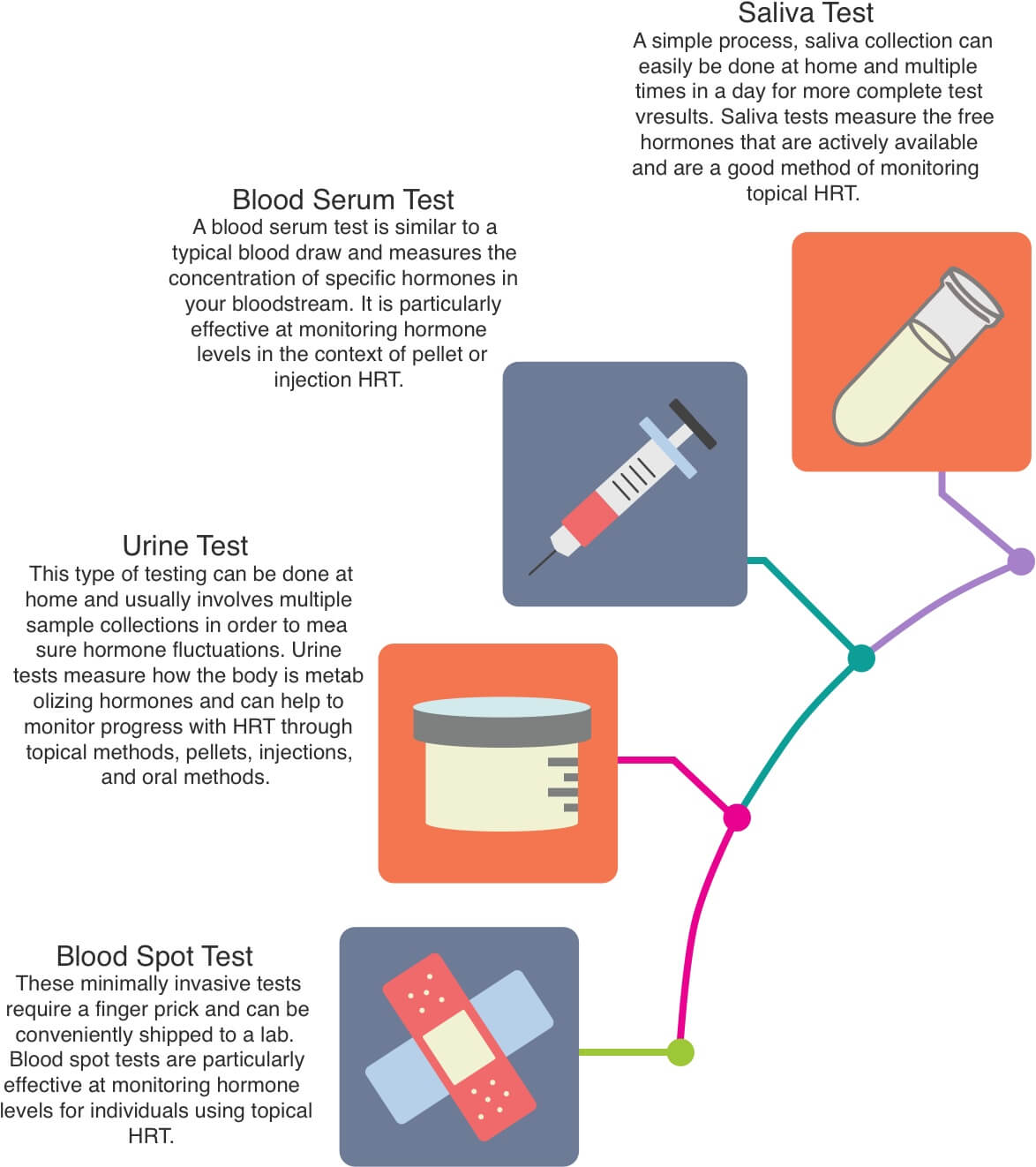 Understanding Different Types of Hormone Tests