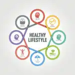 Lifestyle Changes To Make When You Are On BHRT